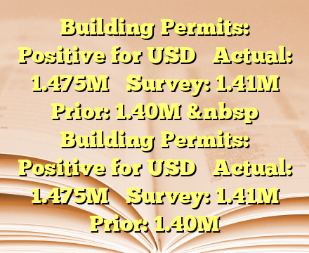 Building Permits: Positive for USD
 
Actual: 1.475M
 
Survey: 1.41M
 
Prior: 1.40M
&nbsp Building Permits: Positive for USD
 
Actual: 1.475M
 
Survey: 1.41M
 
Prior: 1.40M
 